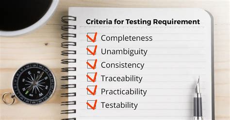 us dropping testing|What’s Going on With the Testing Requirement for .